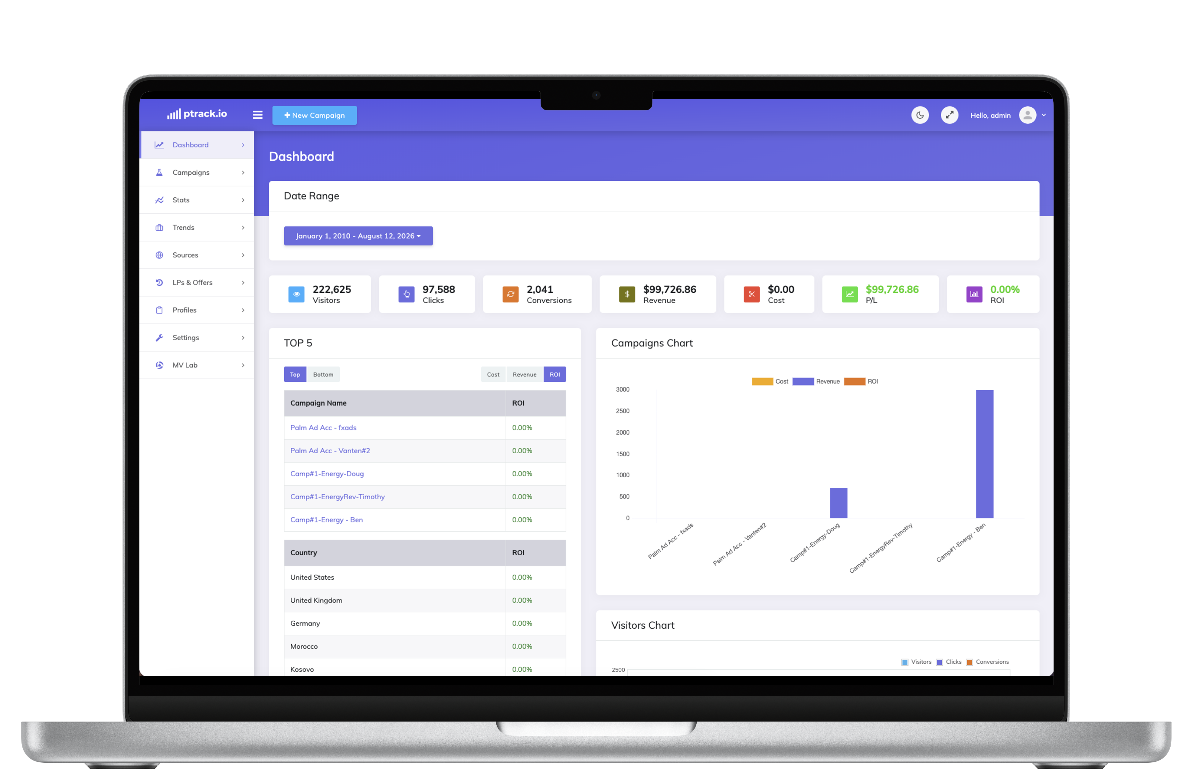 ptrack dashboard